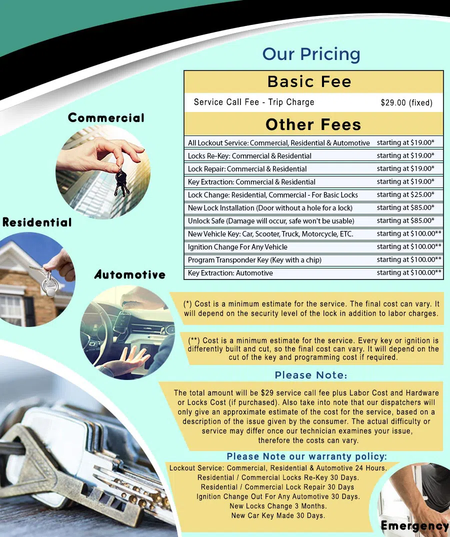 Universal Locksmith Store Grosse Ile, MI 734-259-3659